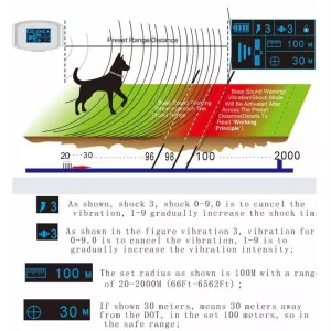 GPS Bezdrátový Elektronický Plot pro Psy s Inteligentním Automatickým Zastavením Kňučícího a OLED Displejem (Černý) TopTechnology