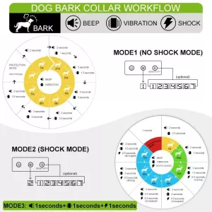Antibarking obojek se zvukem, vibrací a elektrickým šokem (černý, EU zástrčka) TopTechnology