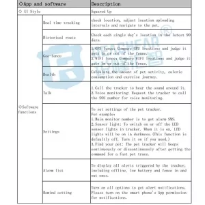 RF-V43 A Styl IP67 Vodotěsný GPS + LBS + WiFi Locator pro domácí mazlíčky TopTechnology RF-V43 A Styl IP67 Vodotěsný GPS + LBS + WiFi Locator pro domácí mazlíčky TopTechnology