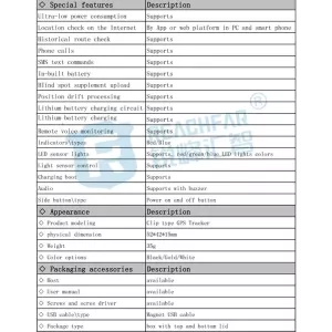 RF-V43 A Styl IP67 Vodotěsný GPS + LBS + WiFi Locator pro domácí mazlíčky - Bílý TopTechnology RF-V43 A Styl IP67 Vodotěsný GPS + LBS + WiFi Locator pro domácí mazlíčky - Bílý TopTechnology