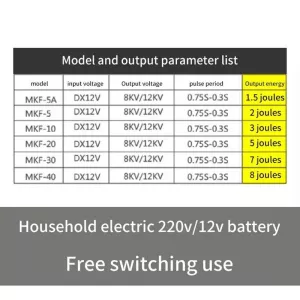 Alarm 10km - Elektrický plot pro dobytek 12V s US plug