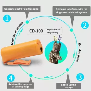 3 v 1 (Výcvik psa, Odpuzování psů, Osvětlení) (Žlutý) TopTechnology 3 v 1 (Výcvik psa, Odpuzování psů, Osvětlení) (Žlutý) TopTechnology