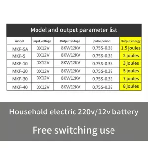 Elektrický ohradník pro hospodářská zvířata 12V s US zástrčkou - 5km