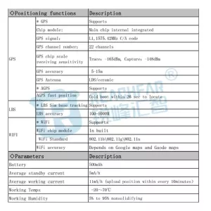 RF-V43 A Style IP67 Vodotěsný GPS + LBS + WiFi Sledovací Zařízení pro Domácí Mazlíčky (Bílá)