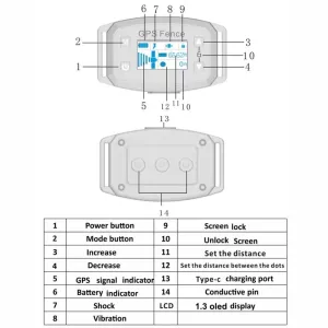 Inteligentní elektrický obojek pro psy s GPS a OLED displejem (černý)